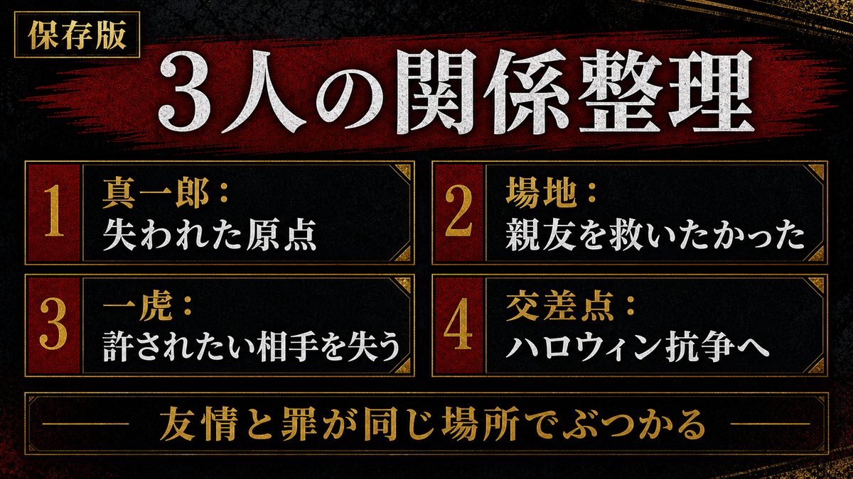 一虎と真一郎、そして場地圭介 — 三者を結ぶ運命の要点を整理した東京リベンジャーズ解説画像