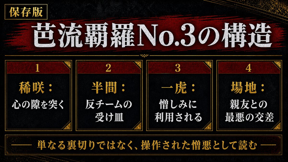 血のハロウィン — 芭流覇羅No.3としての一虎の要点を整理した東京リベンジャーズ解説画像