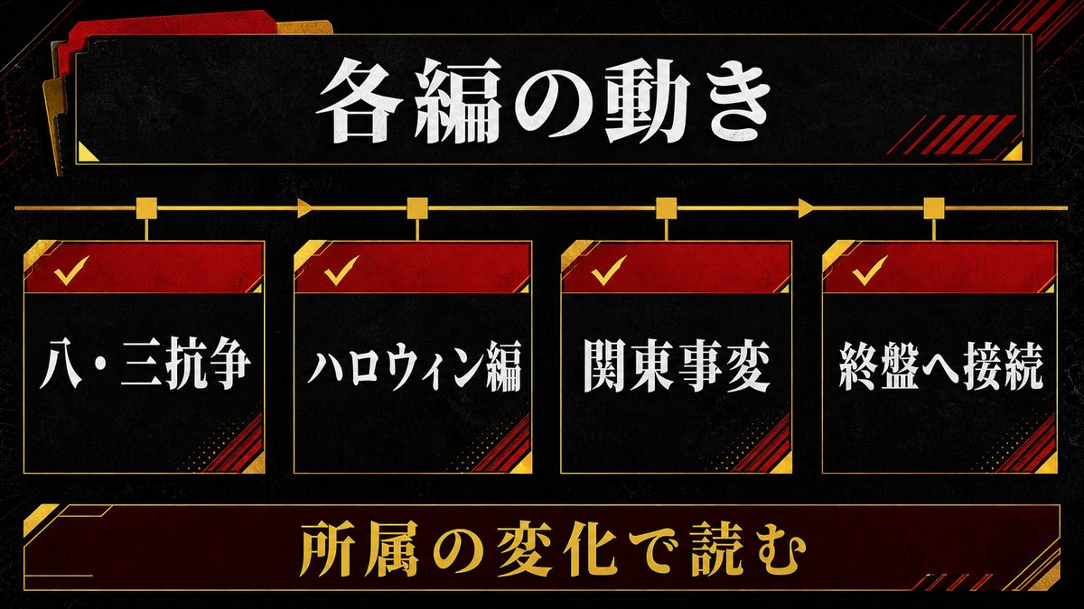 半間修二の主な動き｜各編での暗躍を時系列で追うの要点を整理した東京リベンジャーズ解説画像