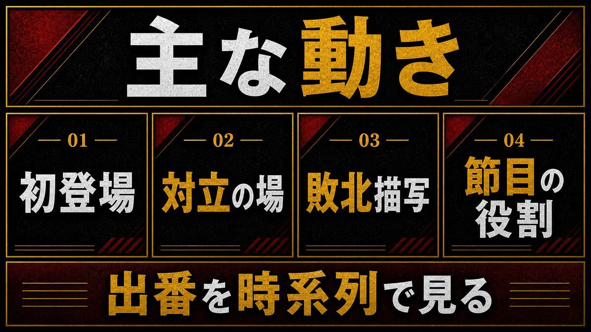 阪泉の主な動き・行動の要点を整理した東京リベンジャーズ解説画像
