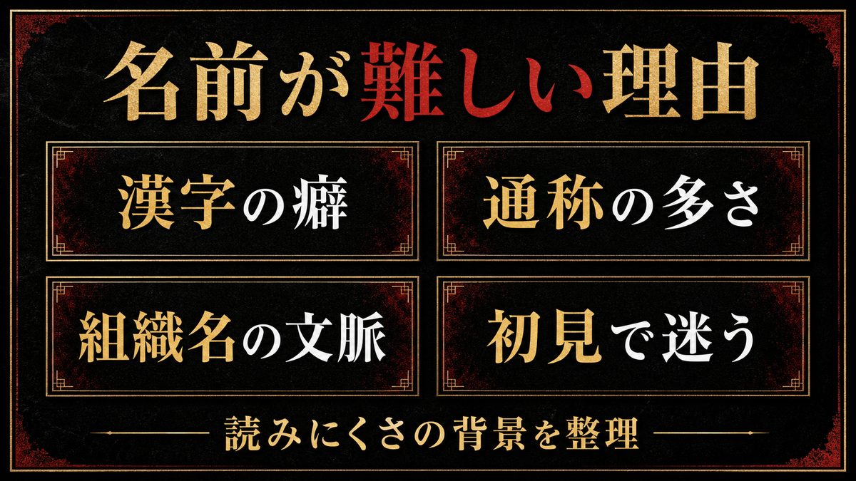 そもそも、なぜ東京リベンジャーズの名前は難しいのかの要点を整理した東京リベンジャーズ解説画像