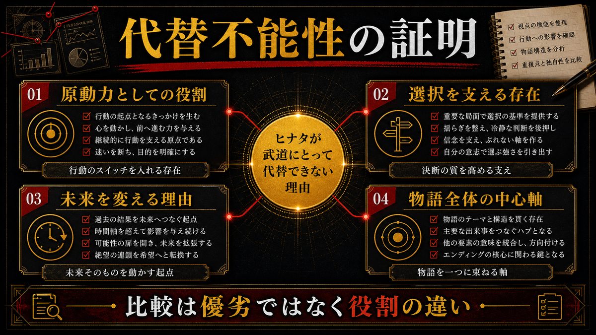 ヒナタと他のヒロインとの比較——代替不能性の証明の要点を整理した東京リベンジャーズ解説画像