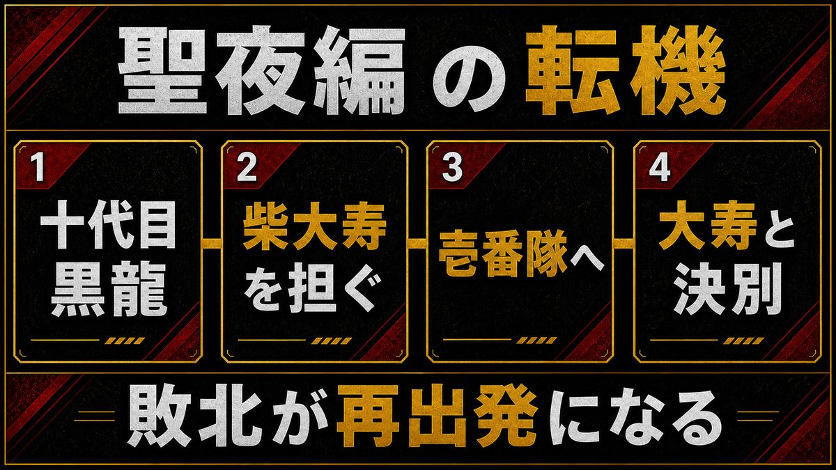 十代目黒龍と聖夜決戦——柴大寿との決別までの要点を整理した東京リベンジャーズ解説画像