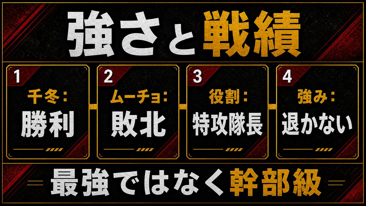 イヌピーの強さと戦績——特攻隊長の実力を検証するの要点を整理した東京リベンジャーズ解説画像
