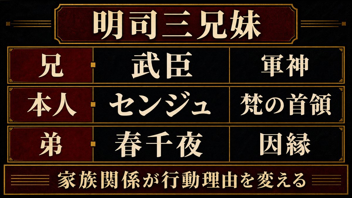 瓦城千咒・明司武臣・三途春千夜｜明司三兄妹の関係の要点を整理した東京リベンジャーズ解説画像