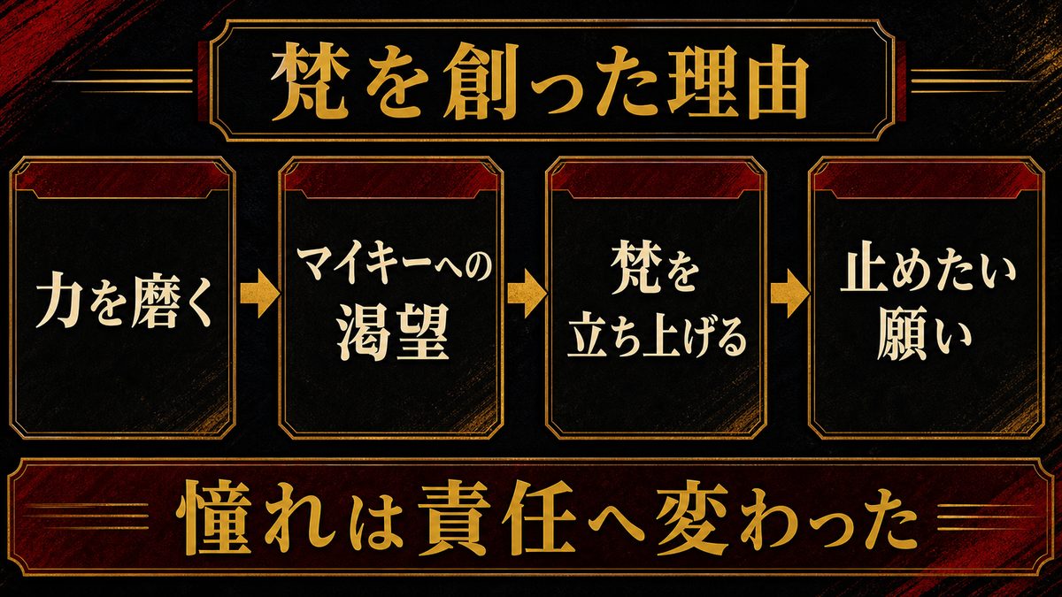 瓦城千咒はなぜ梵を創立したのか｜マイキーへの渇望の要点を整理した東京リベンジャーズ解説画像