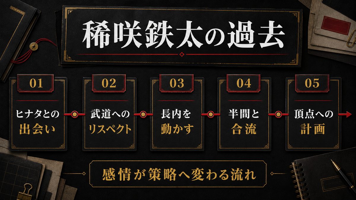 稀咲鉄太の過去の要点を整理した東京リベンジャーズ解説画像