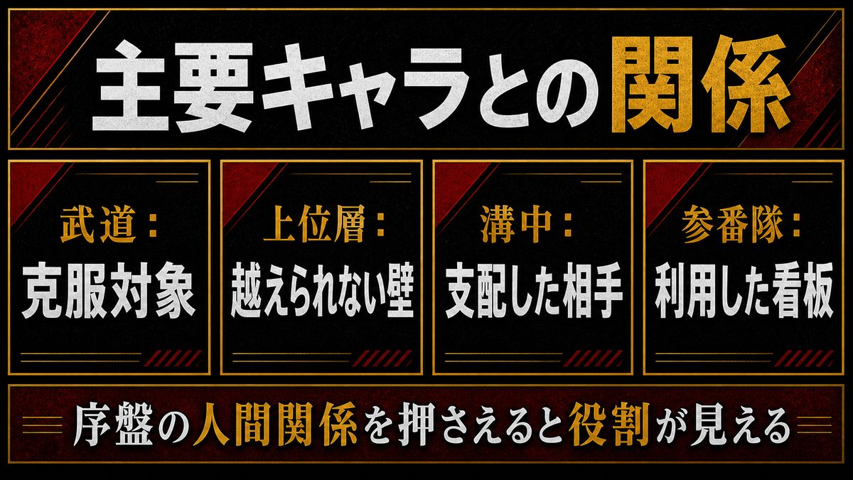 キヨマサと主要キャラの関係性の要点を整理した東京リベンジャーズ解説画像