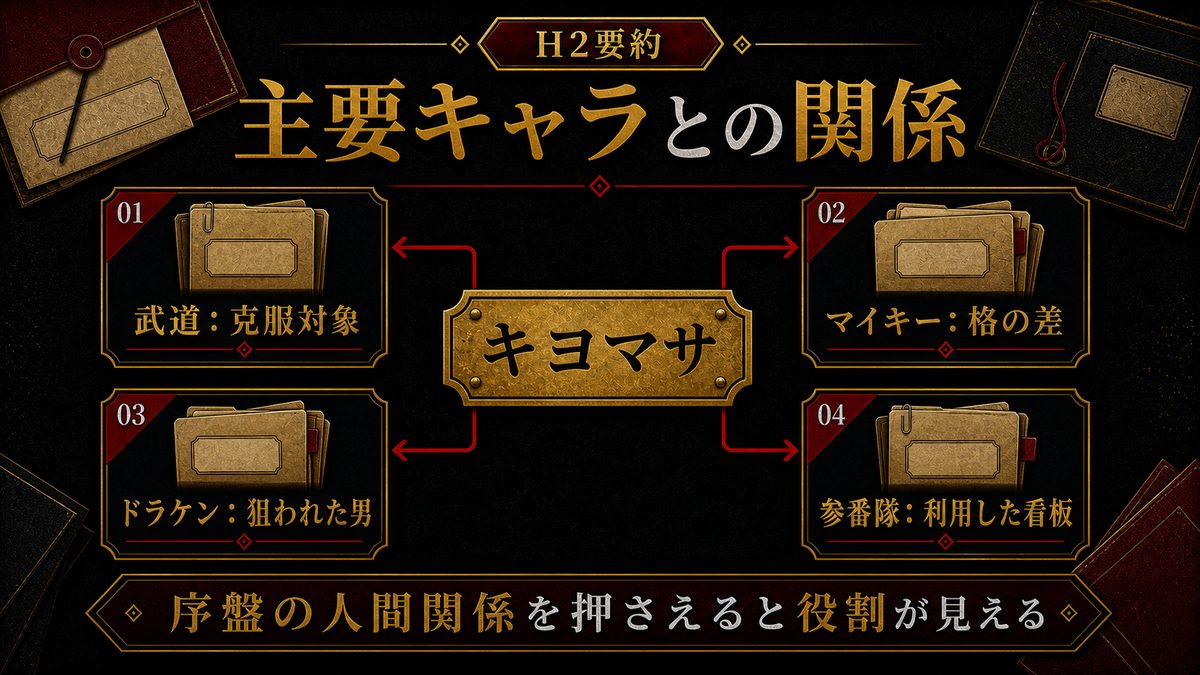 キヨマサと主要キャラの関係性の要点を整理した東京リベンジャーズ解説画像