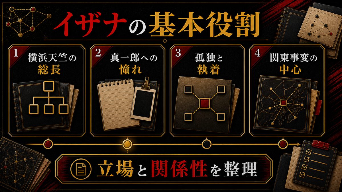 黒川イザナとは?の要点を整理した東京リベンジャーズ解説画像