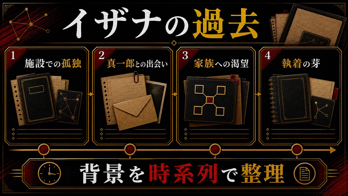黒川イザナの過去の要点を整理した東京リベンジャーズ解説画像