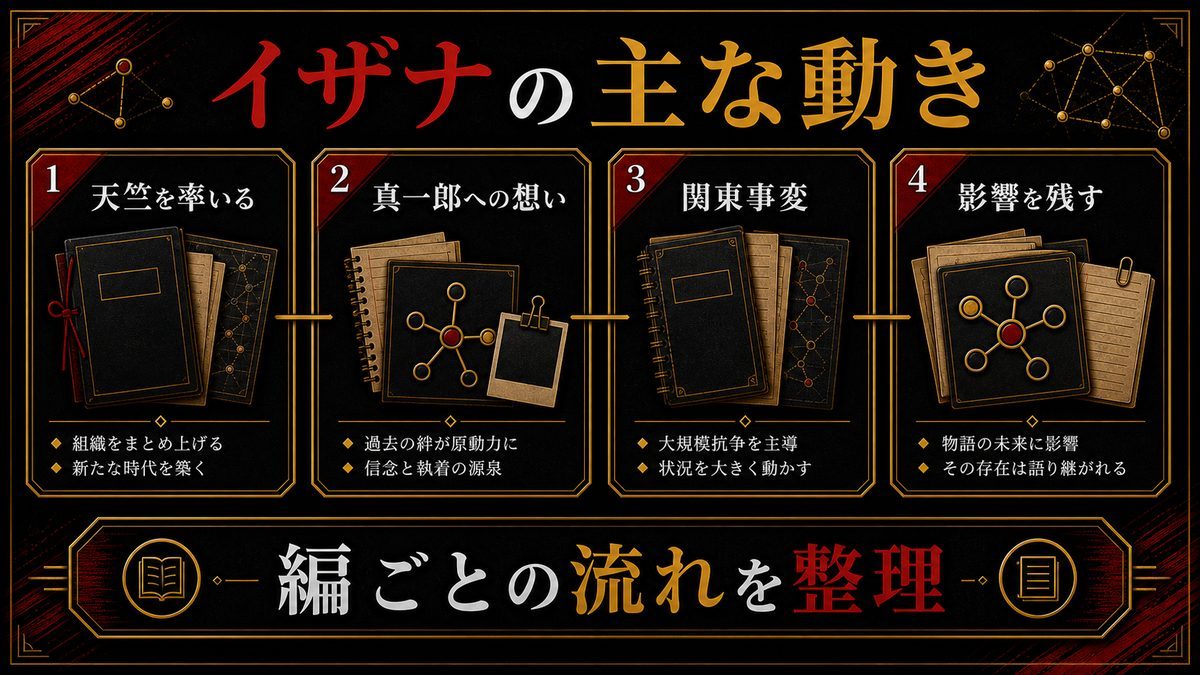 黒川イザナの主な動き・行動の要点を整理した東京リベンジャーズ解説画像