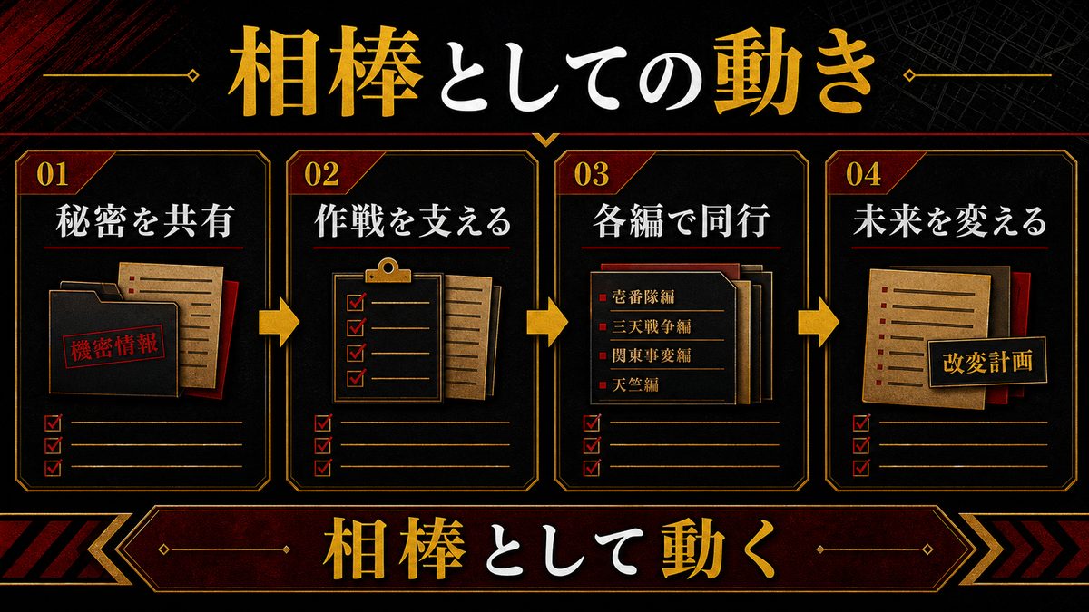 タケミチの相棒として — 各編での立ち回りの要点を整理した東京リベンジャーズ解説画像