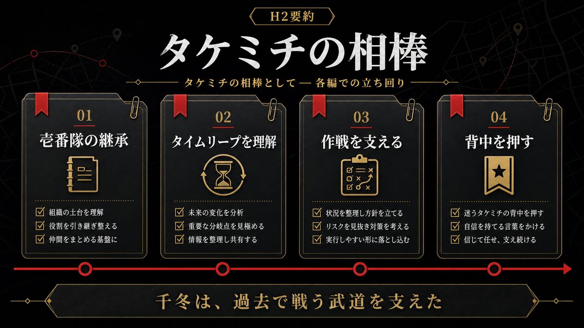 タケミチの相棒として — 各編での立ち回りの要点を整理した東京リベンジャーズ解説画像