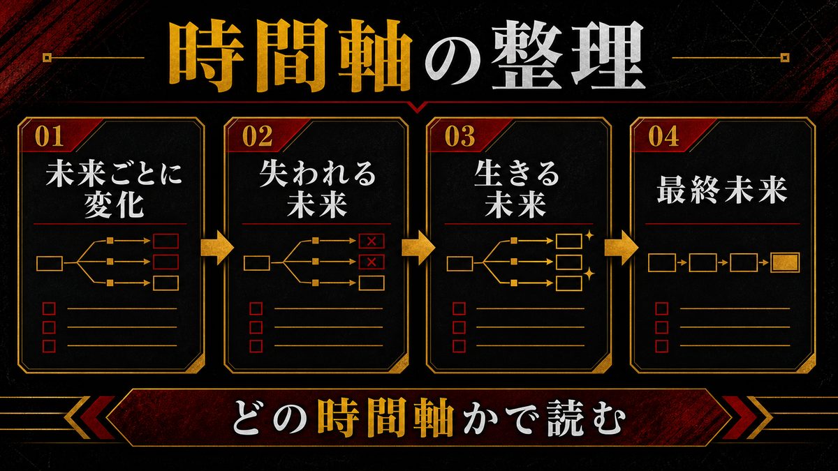 各タイムラインで千冬が辿った"その後"の要点を整理した東京リベンジャーズ解説画像
