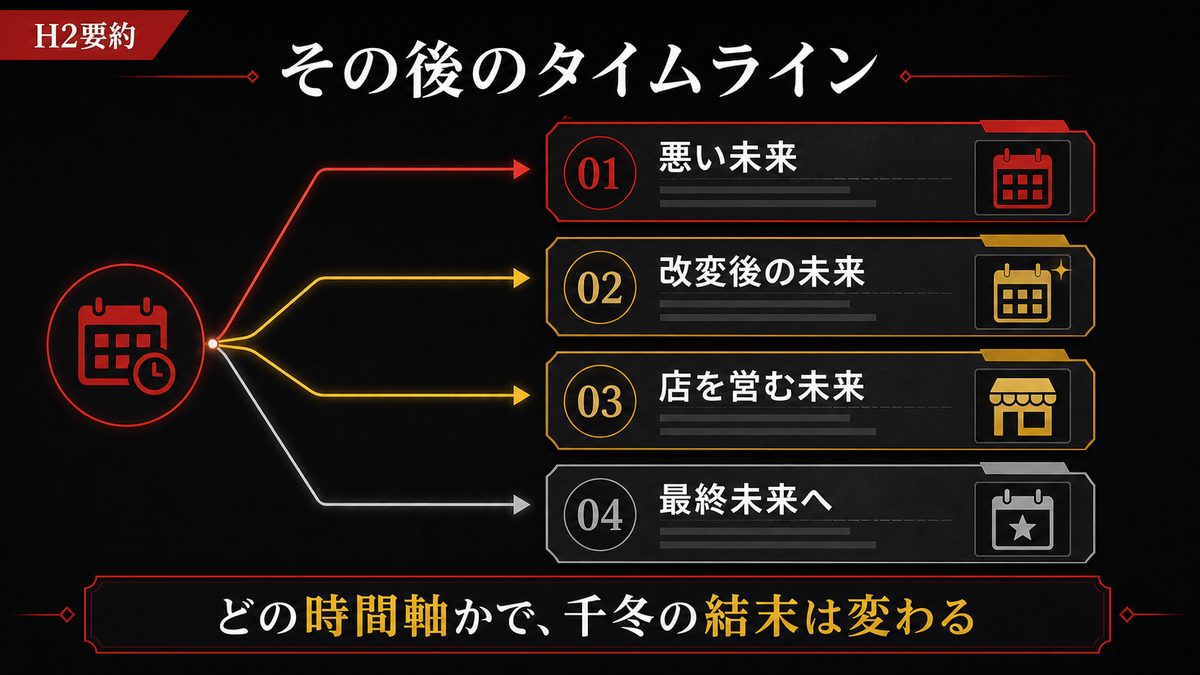各タイムラインで千冬が辿った"その後"の要点を整理した東京リベンジャーズ解説画像