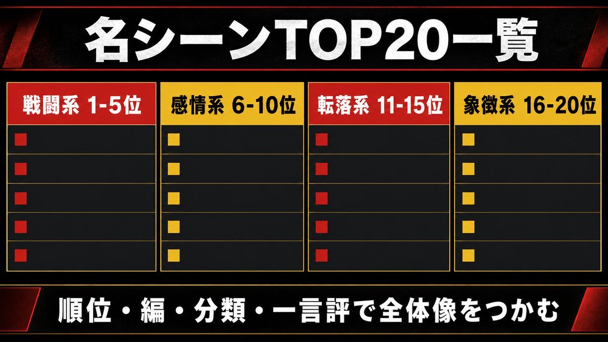 🏆 マイキー 名シーン TOP20 完全一覧表の要点を整理した東京リベンジャーズ解説画像