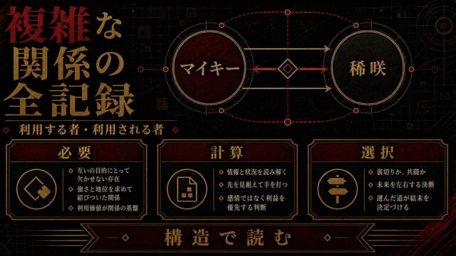 マイキー×稀咲鉄太 複雑な関係の全記録｜利用する者・利用される者の構造と真実を原作分析の要点を伝えるリベンジャーズ図鑑アイキャッチ画像