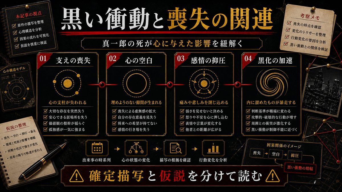 「黒い衝動」の正体と真一郎の死との関連考察の要点を整理した東京リベンジャーズ解説画像