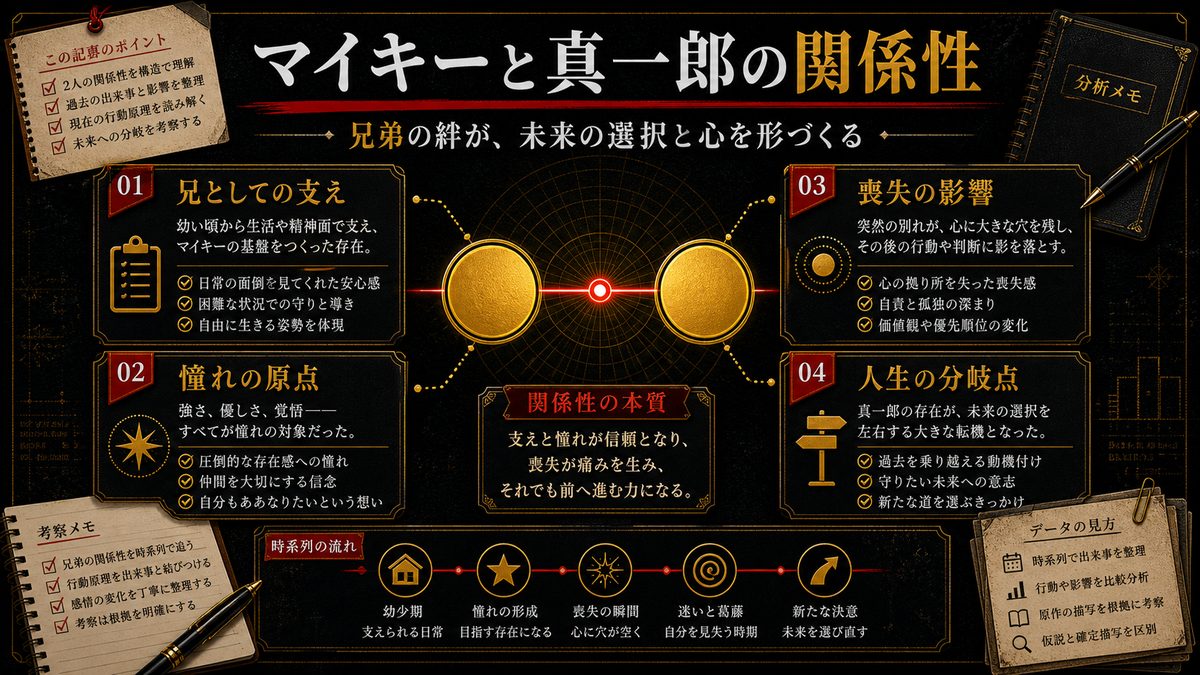 マイキーと真一郎の関係性の要点を整理した東京リベンジャーズ解説画像