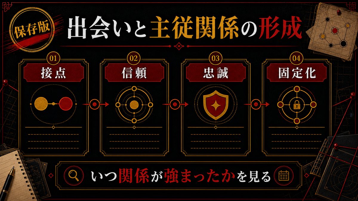 二人の出会いと主従関係の形成の要点を整理した東京リベンジャーズ解説画像