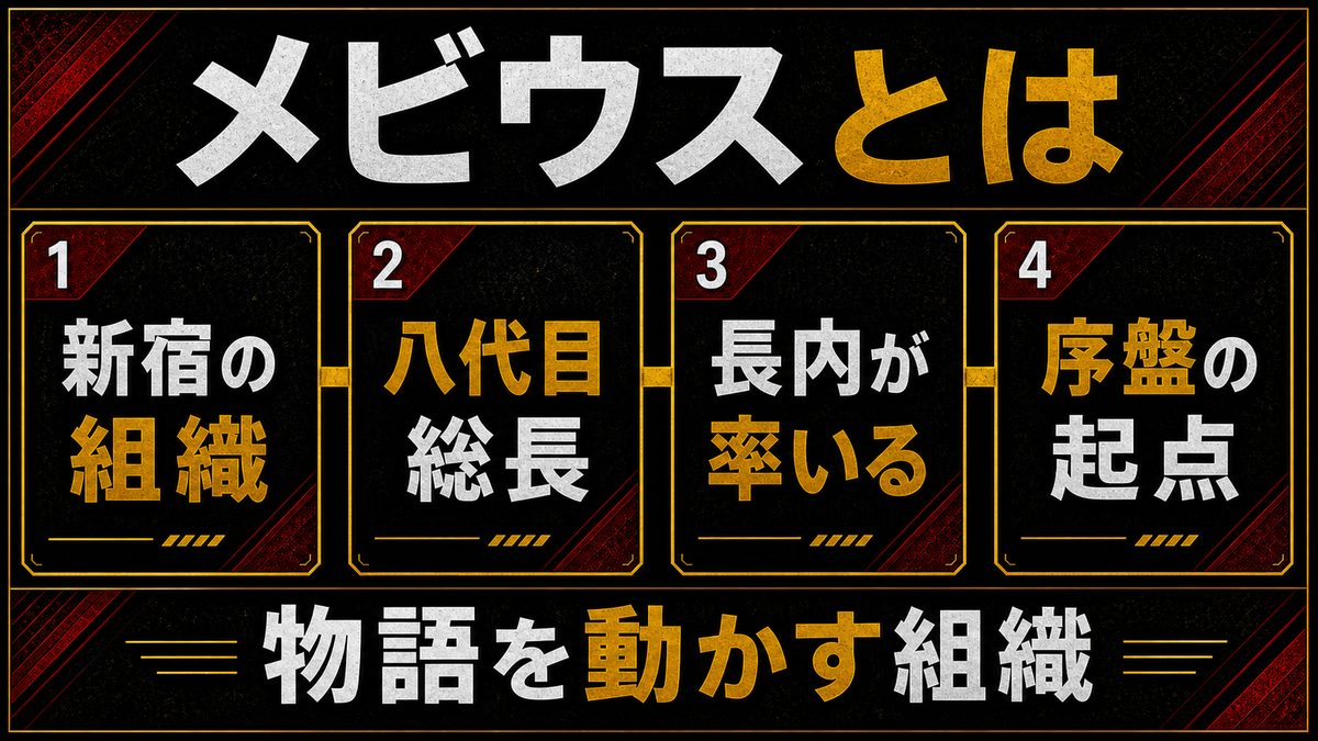 愛美愛主（メビウス）とは｜長内が率いた新宿の組織の要点を整理した東京リベンジャーズ解説画像