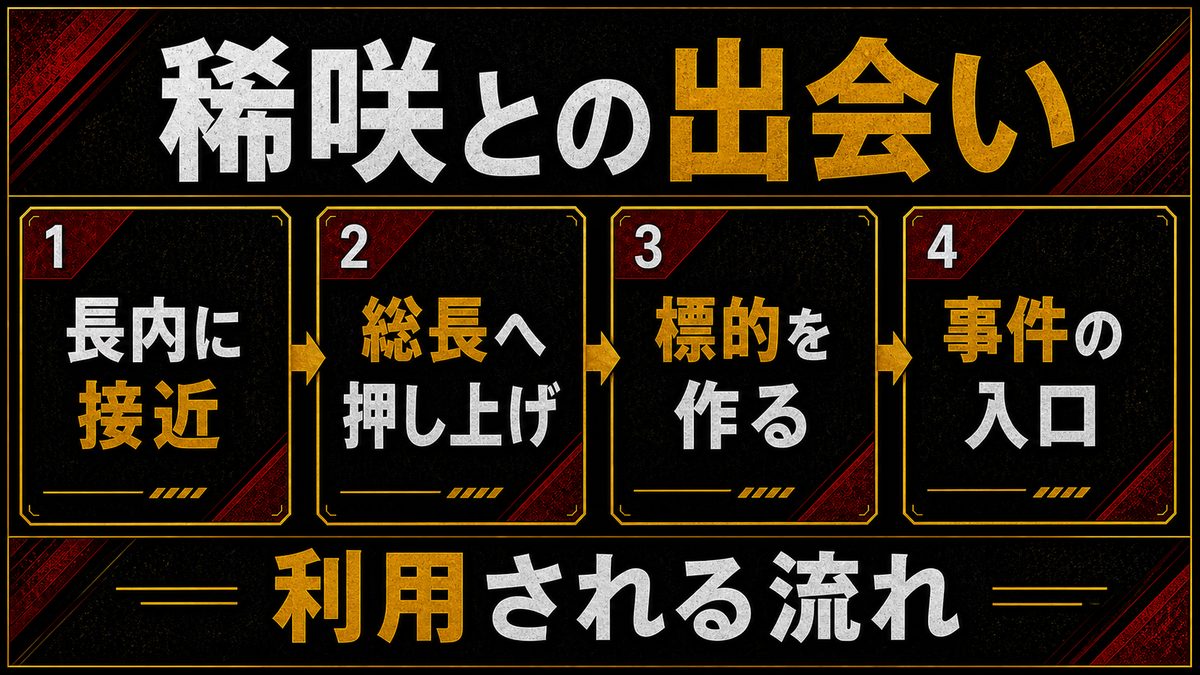 稀咲鉄太との出会い｜長内はこうして総長になったの要点を整理した東京リベンジャーズ解説画像