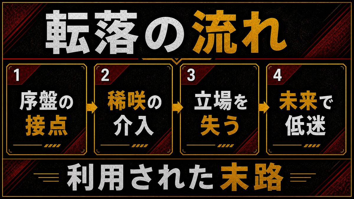 八・三抗争での役割と、未来で落ちぶれた長内の要点を整理した東京リベンジャーズ解説画像