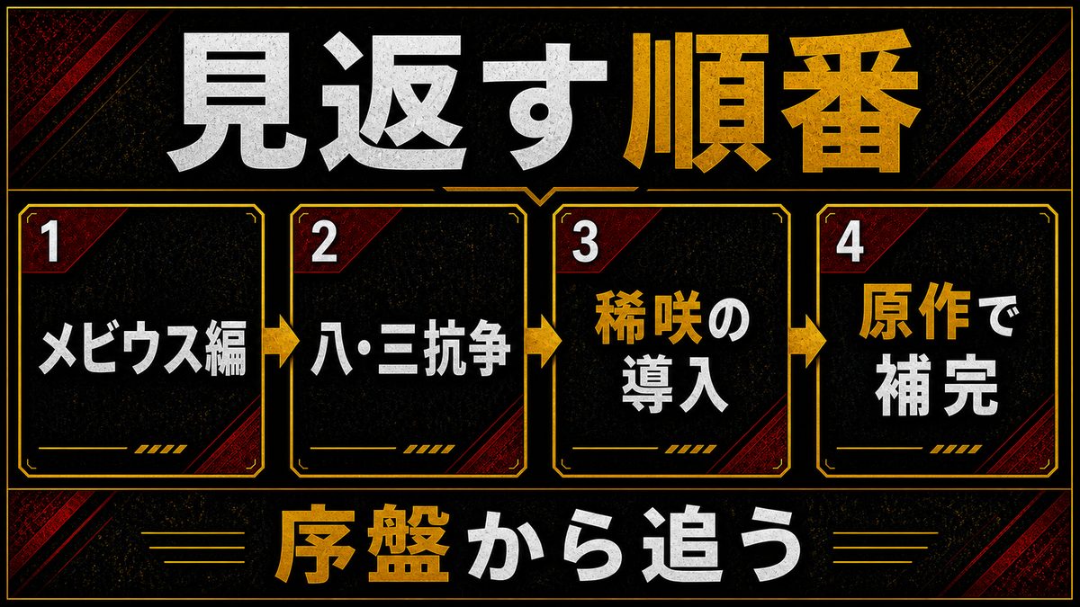 アニメ・原作でもう一度楽しむならの要点を整理した東京リベンジャーズ解説画像