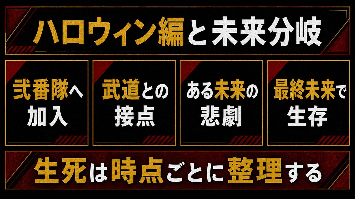 血のハロウィン編でのペーやん——弐番隊への加入と未来での悲劇の要点を整理した東京リベンジャーズ解説画像