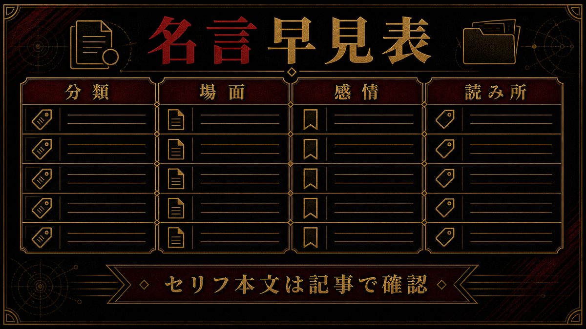 名言100選 早見表(キャラ別一覧)の要点を整理した東京リベンジャーズ解説画像