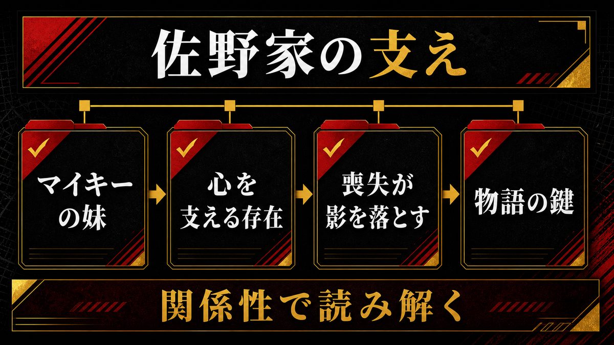 佐野エマとマイキーの黒い衝動の要点を整理した東京リベンジャーズ解説画像