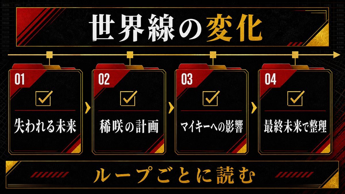 佐野エマのループによる変化(ネタバレ注意)の要点を整理した東京リベンジャーズ解説画像