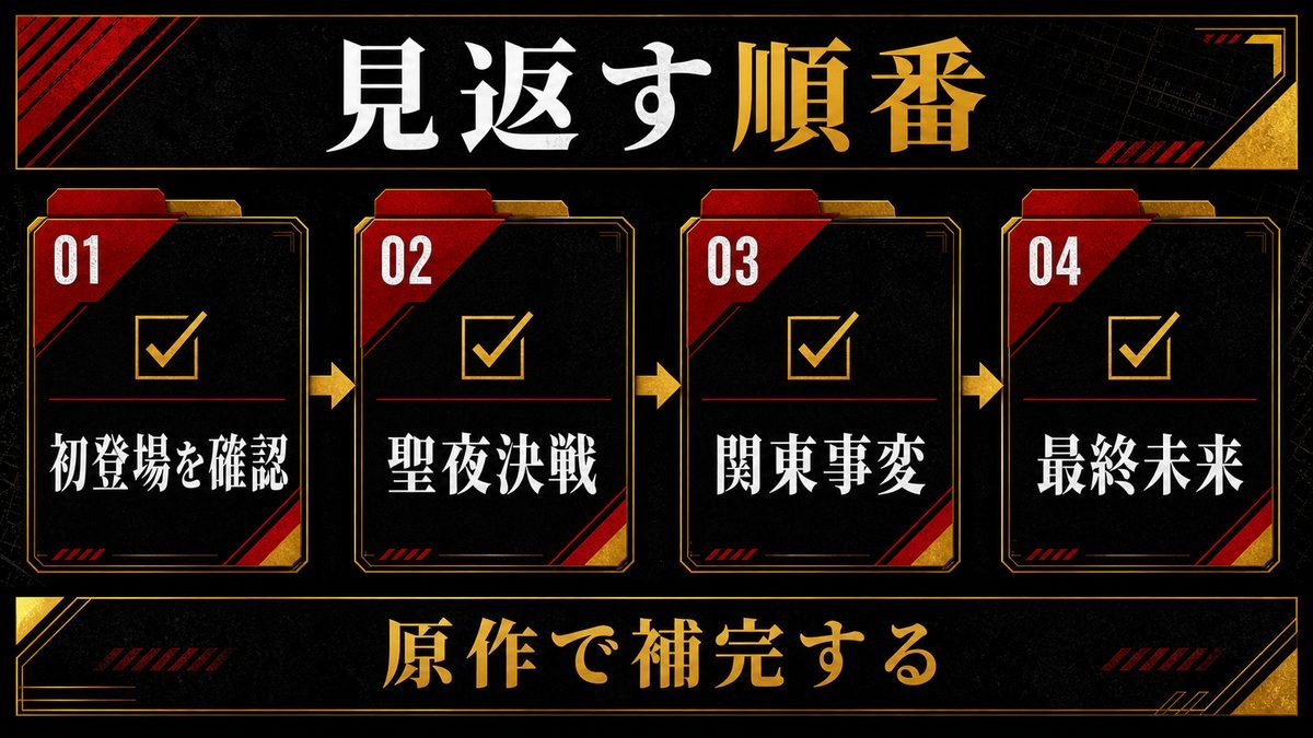 アニメ・原作でもう一度楽しむならの要点を整理した東京リベンジャーズ解説画像