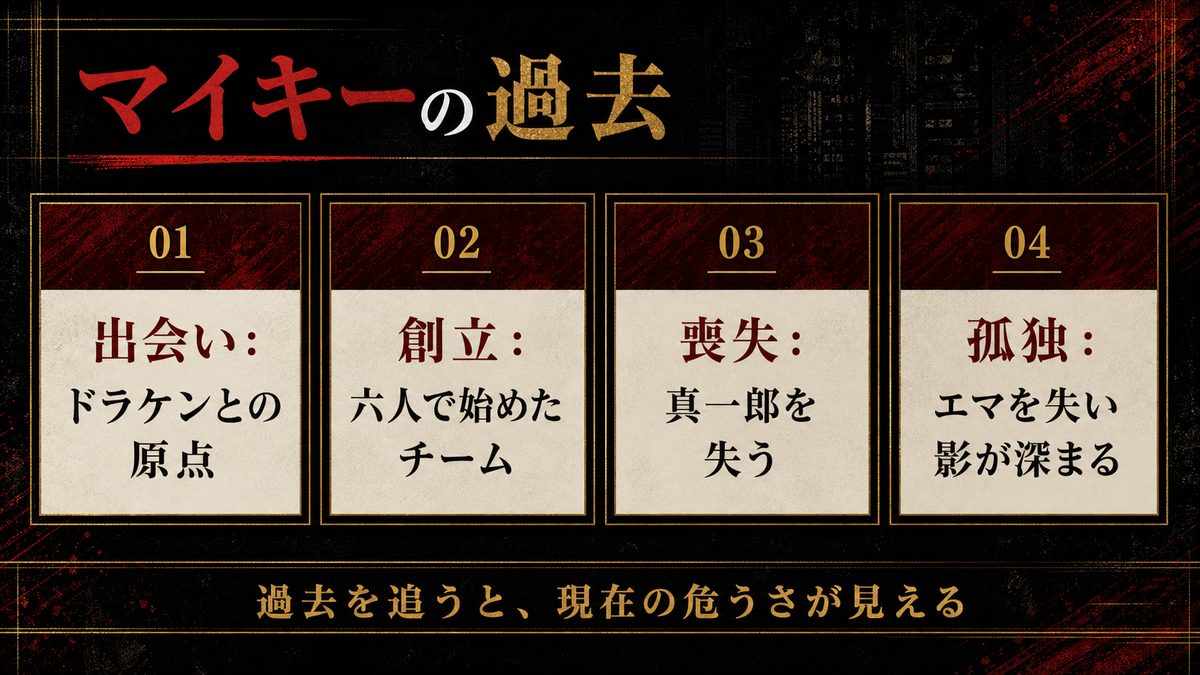 マイキーの過去の要点を整理した東京リベンジャーズ解説画像