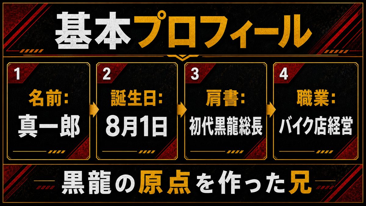 佐野真一郎の基本プロフィールの要点を整理した東京リベンジャーズ解説画像