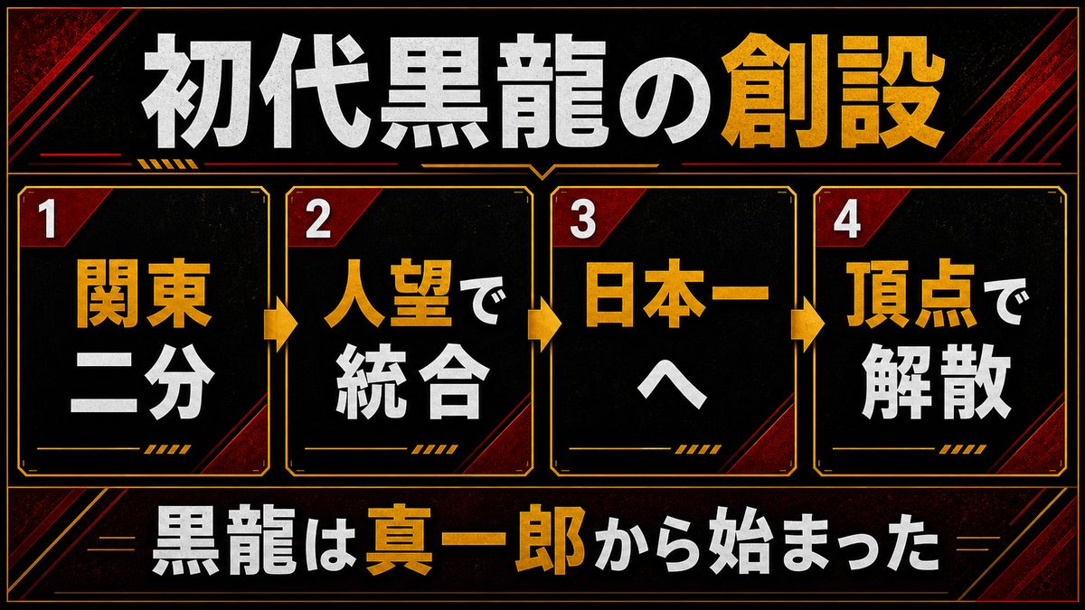 初代黒龍の創設——「日本一」を一代で築いた男の要点を整理した東京リベンジャーズ解説画像