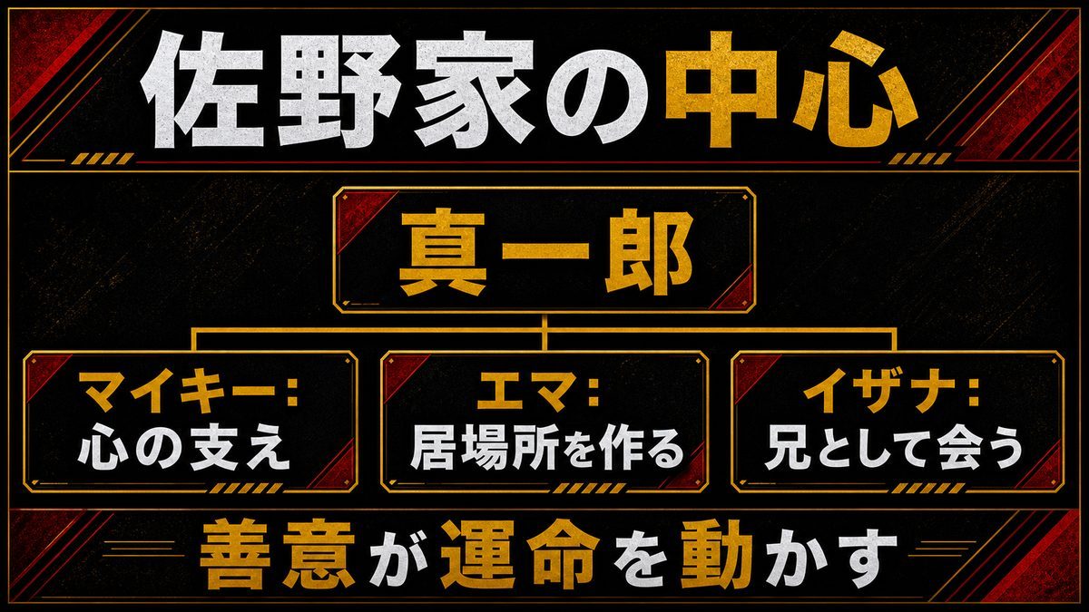 マイキー・エマ・イザナとの関係——佐野家の中心にいた男の要点を整理した東京リベンジャーズ解説画像