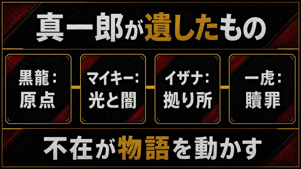 佐野真一郎が物語に遺したものの要点を整理した東京リベンジャーズ解説画像