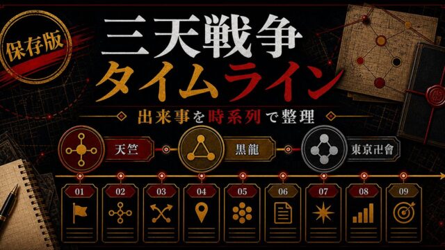 三天戦争編 完全タイムライン｜時系列順の全出来事・対決・マイキー暴走まで全解説の要点を伝えるリベンジャーズ図鑑アイキャッチ画像