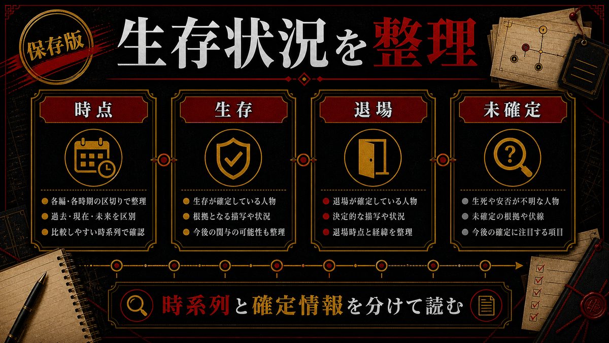 三天戦争編の死亡・生存キャラクター整理の要点を整理した東京リベンジャーズ解説画像