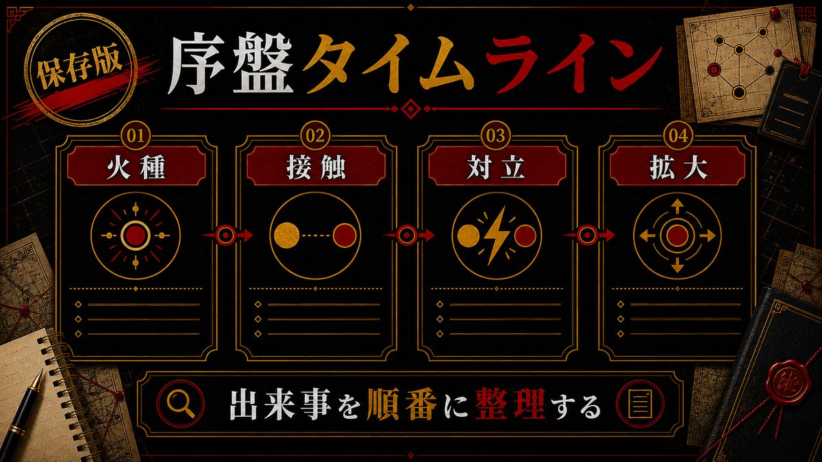 三天戦争編 序盤のタイムラインの要点を整理した東京リベンジャーズ解説画像
