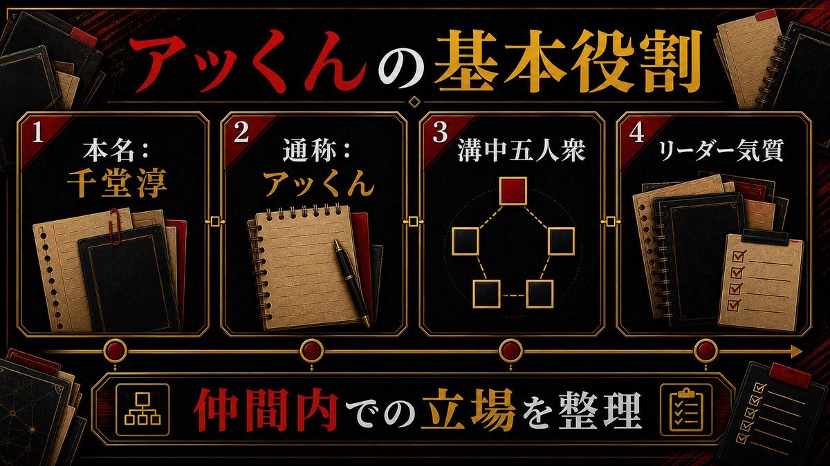 千堂淳とは？の要点を整理した東京リベンジャーズ解説画像