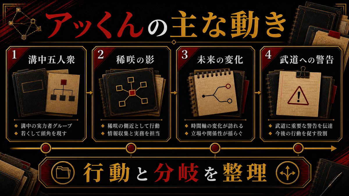 千堂淳の主な動き・行動の要点を整理した東京リベンジャーズ解説画像