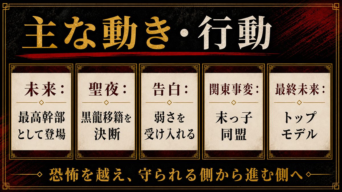 柴八戒の主な動き・行動の要点を整理した東京リベンジャーズ解説画像
