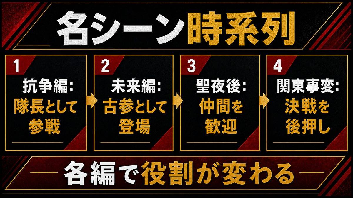 河田ナホヤの名シーン──各編での活躍を時系列での要点を整理した東京リベンジャーズ解説画像