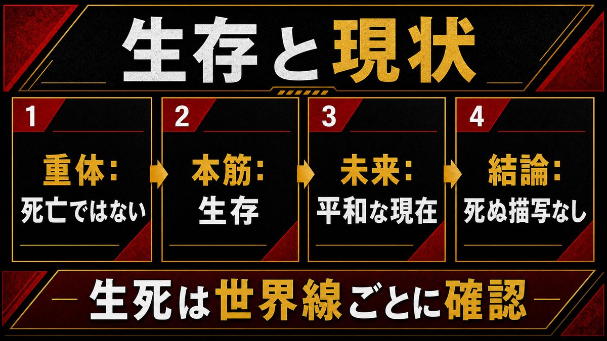 河田ナホヤの最期・現状──「スマイリーは死ぬのか？」の答えの要点を整理した東京リベンジャーズ解説画像