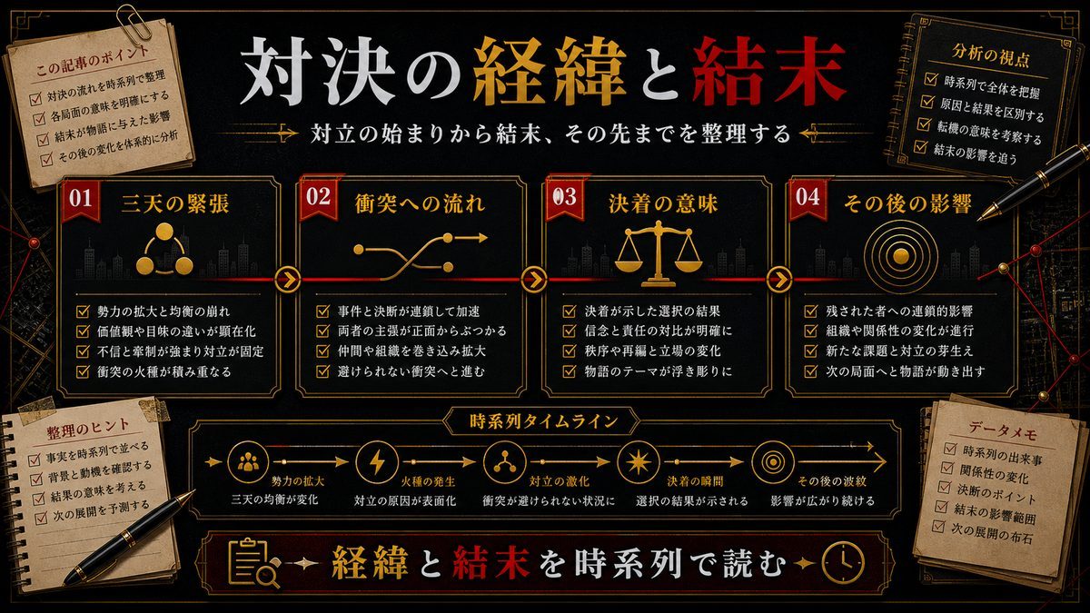 対決の経緯と結末の要点を整理した東京リベンジャーズ解説画像