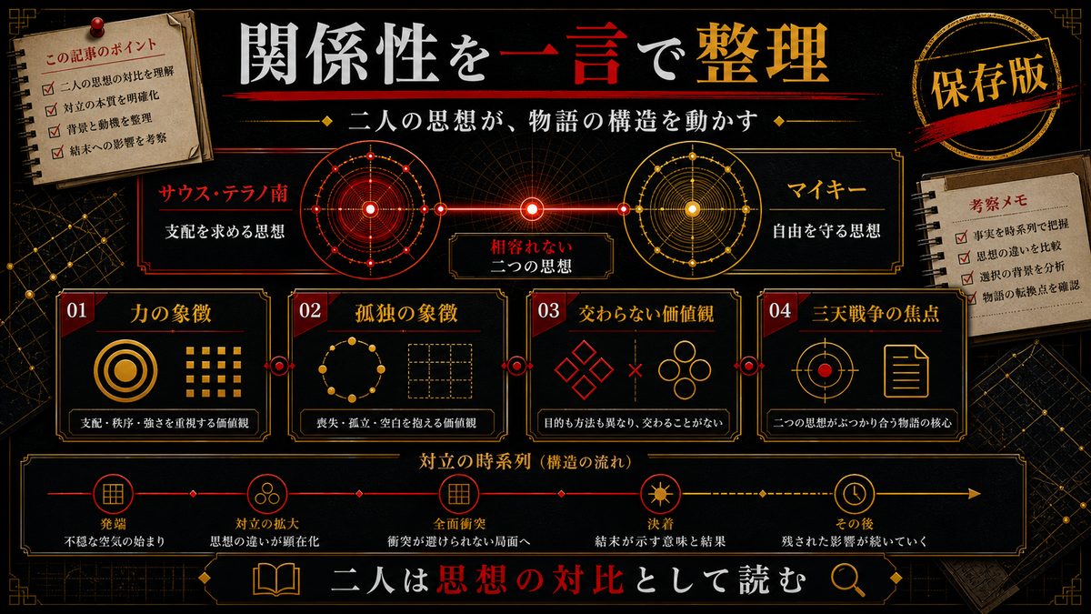 サウス・テラノ南とマイキーの関係性を一言で言えばの要点を整理した東京リベンジャーズ解説画像
