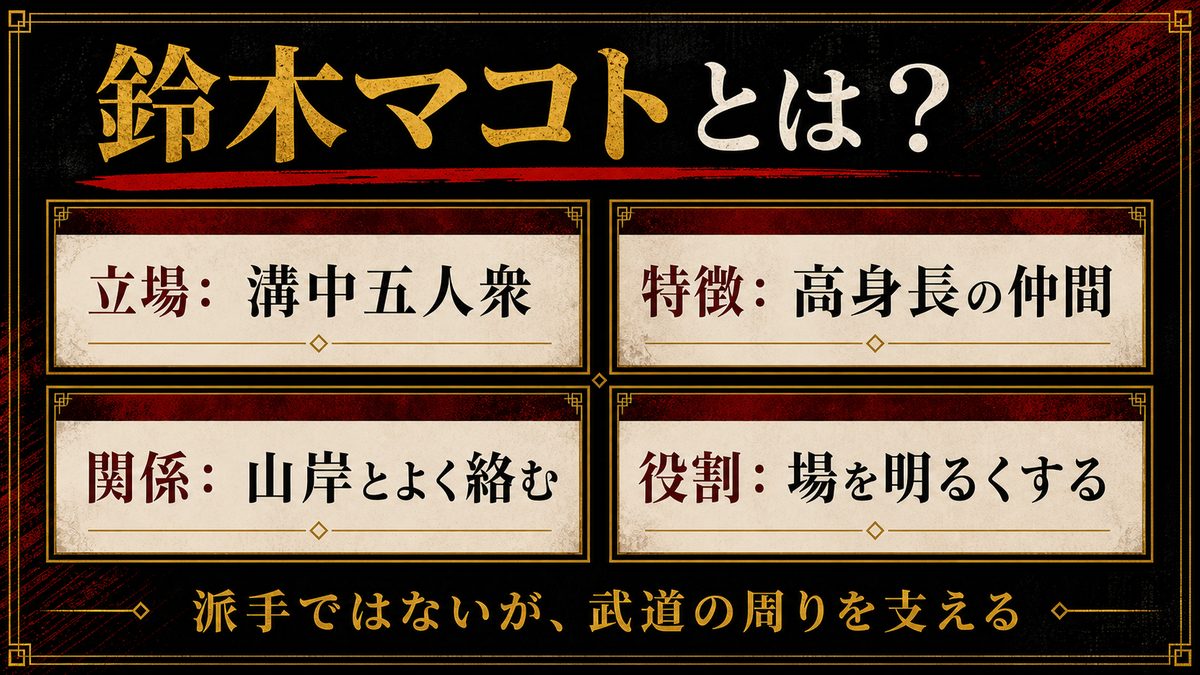 鈴木マコトとは？の要点を整理した東京リベンジャーズ解説画像